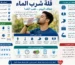 شخص يشرب الماء مع توضيح آثار الجفاف وفوائد الترطيب.