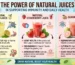 Benefits of Natural Juices for Supporting Immunity and Everyday Health