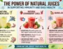 Benefits of Natural Juices for Supporting Immunity and Everyday Health