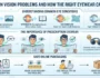 Common Vision Problems and How the Right Eyewear Can Help