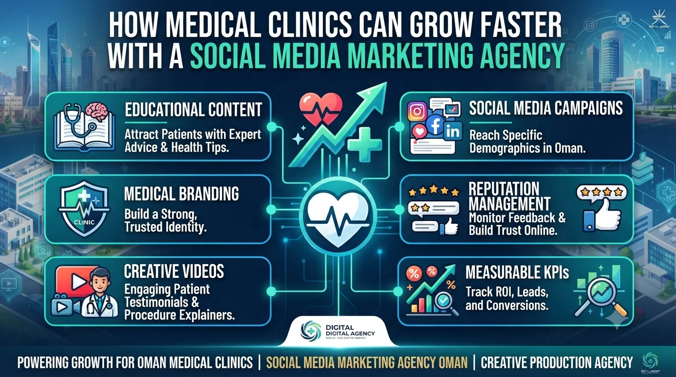 How Medical Clinics Can Grow Faster with a Social Media Marketing Agency