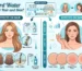 Does Hard Water Damage Your Hair and Skin