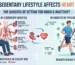 How a Sedentary Lifestyle Affects Heart Health