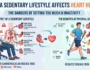 How a Sedentary Lifestyle Affects Heart Health