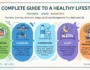 The Complete Guide to a Healthy Lifestyle